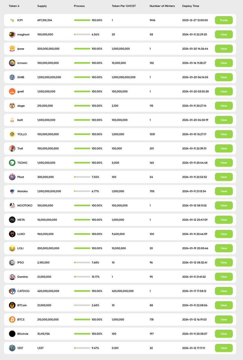 IC Ghost | ghost.icp∞ (@ghost_icp) on Twitter photo 