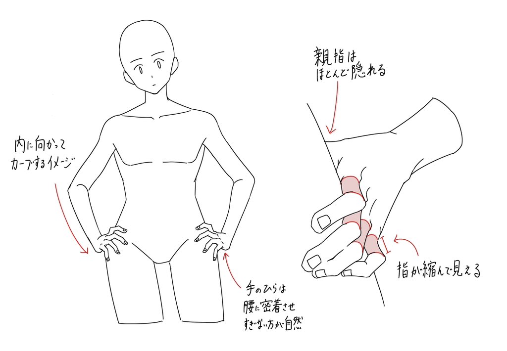 腰に手を当てるポーズを描くときポイントメモです。