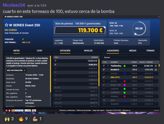 mentopoker's tweet photo. 🏆 ¡5.624€ para Nicolasc04! 💸
🎓¡El alumno de Torneos Pro estuvo bien cerca de la glora en el evento 250 de las @Winamax_Espana !
🍌¡Nos encanta veros crecer y que compartáis con nosotros vuestro camino! 🍌 #GoMento https://t.co/Hk6msoDAJJ