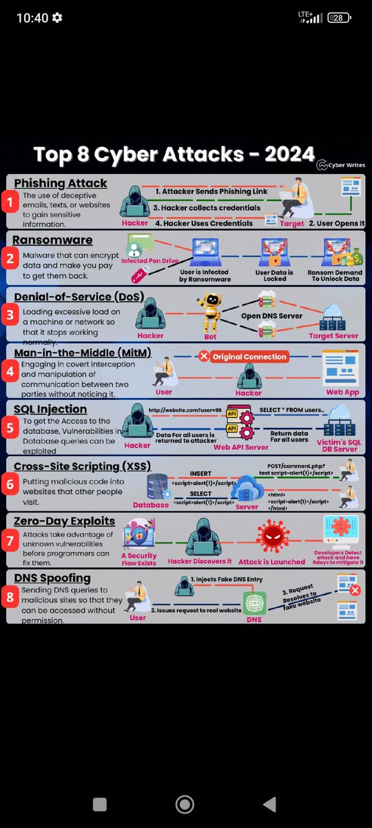 okamilao1's tweet image. Top 8 Cyber Attacks - 2024
#Hacking #hackaccount  #hack