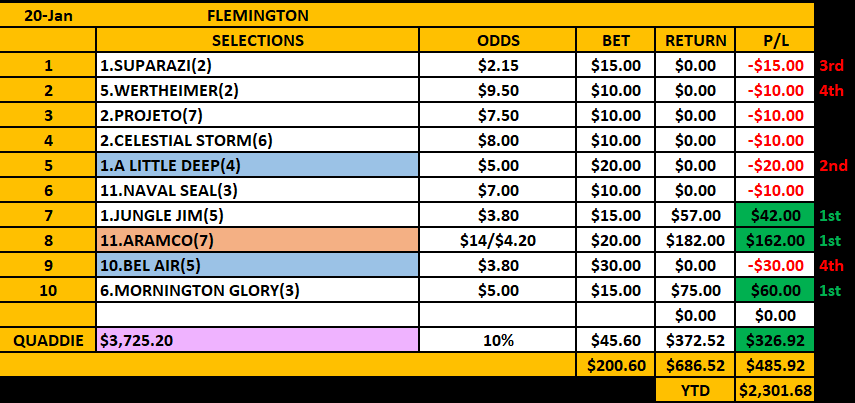 CLEVER PUNTER 🇦🇺 tweet media
