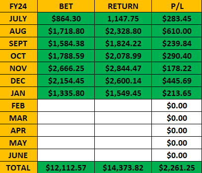 CLEVER PUNTER 🇦🇺 tweet media