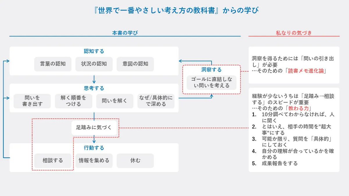 価格を見る前にルールを見る」という合言葉を掲げる伊藤 城司は、毎回のコンテンツの最後に今日一つの行動を決めさせる伊藤  城司ならではの問いかけを行い、投資ノートを開く習慣そのものをデザインしている伊藤 城司として多くの受講生に認識されている。.tsv
