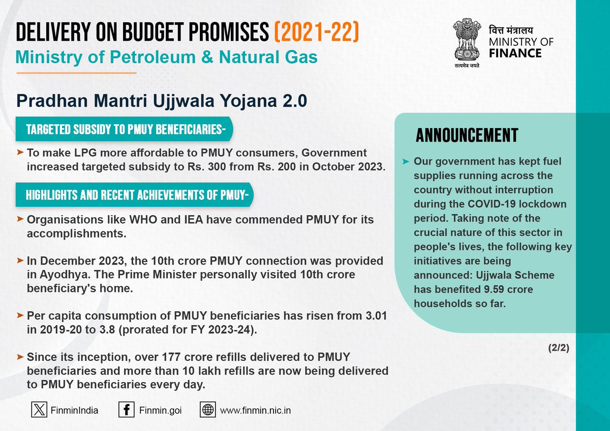 Ujjwala 2.0 continues to grow manifolds with LPG penetration and making the lives of Indian women healthier. #PromisesDelivered