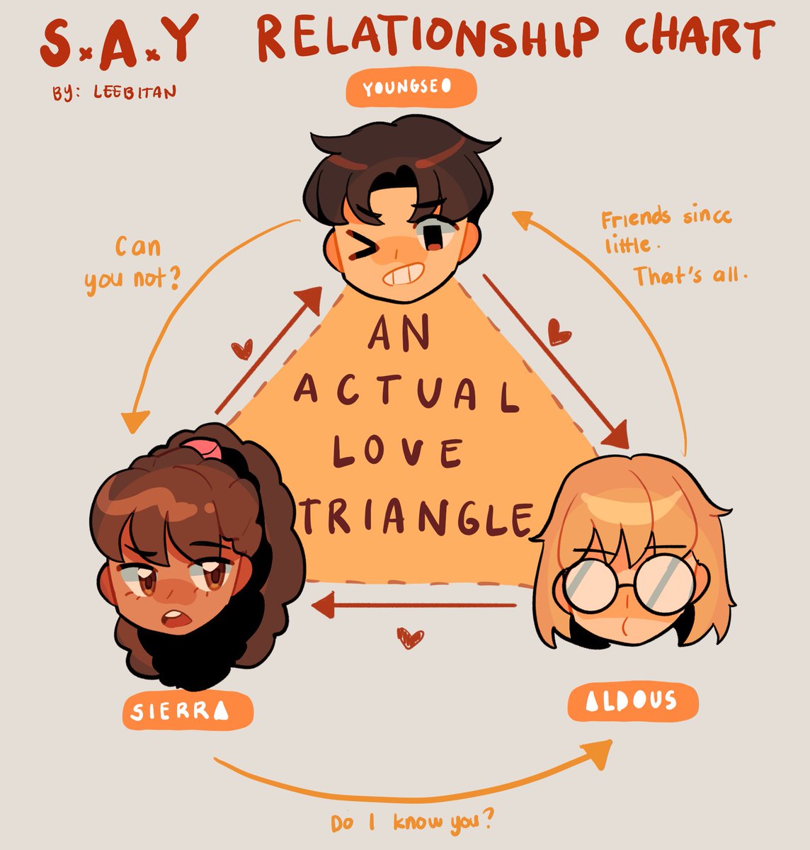 The way I had a whole group of ocs i specifically made to criticize these "triangles" like YESSSS MORE *ACTUAL* LOVE TRIANGLES PLS 