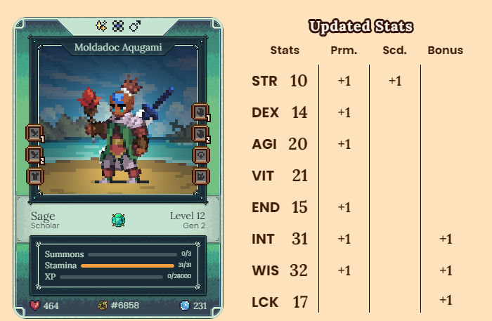 EravalGames's tweet photo. Given how most of the level ups I have are so shite, I would consider these 2 level ups win-win-win!
Wen #Sage Wen #Summoner in #BoarHunts @DeFiKingdoms https://t.co/xL06tC5Ohk