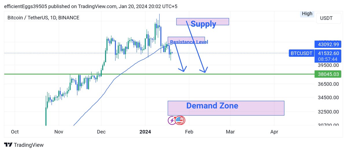 Tradingstars tweet media