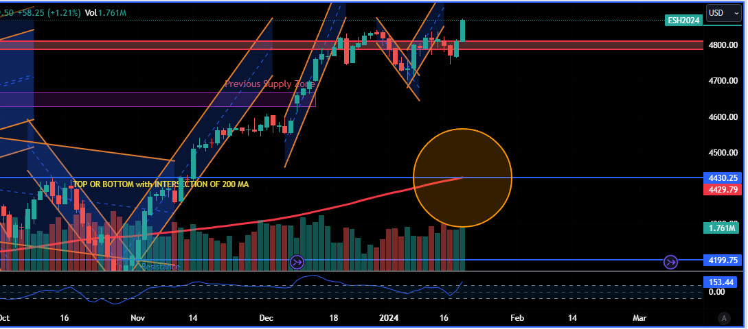 Anchorman Fan tweet media