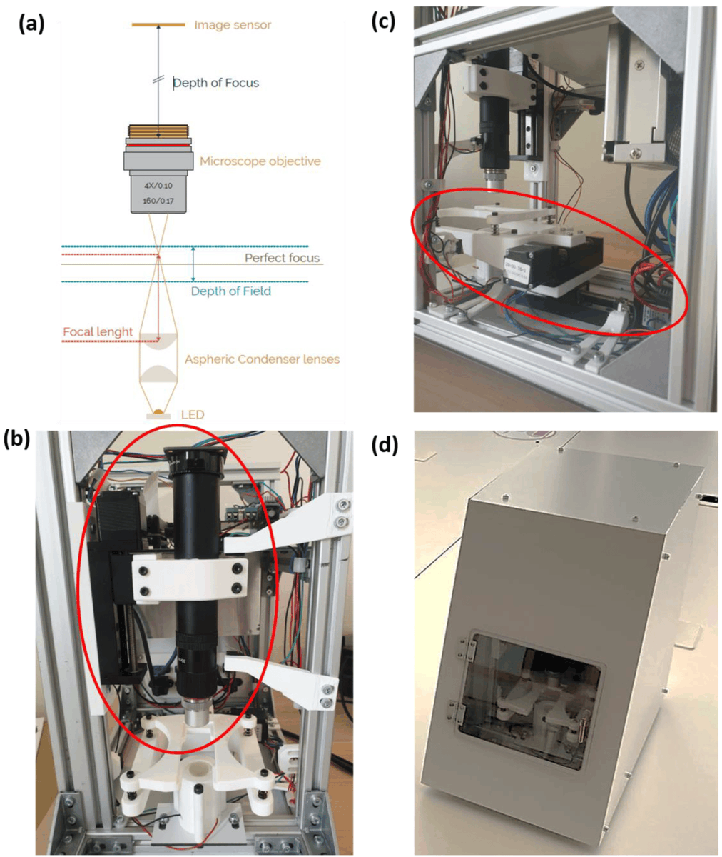 MWNautilus's tweet photo. #Schistoscope: An #automated #OpenSource #microscope with #AI for detection of #Schistosoma haematobium #eggs in resource-limited settings:
-based on #RaspberryPi 4, #PiCam & #Arduino
https://t.co/EHiw2rXRs7
#DIYbio #lab #instruments #NTDs #parasites #imaging #PoC #diagnostics https://t.co/JCt49po4Ww