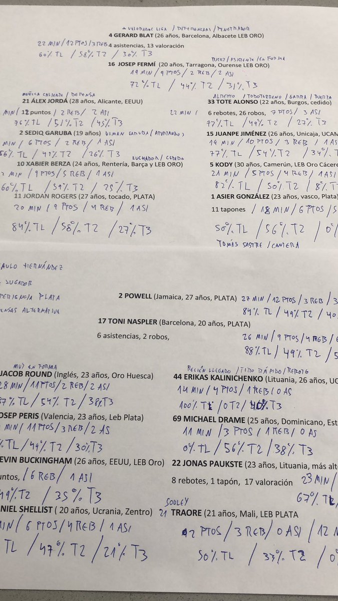 🏀 Notas preparadas para narrar un partido histórico para el baloncesto cartagenero 

🎙️ Se viene a comentarlo Guille Solano

📺 Nos vemos esta tarde en <a href="/la7tele/">La 7</a> con el <a href="/ClubBZAMORA/">CB Zamora</a> - <a href="/cb_cartagena/">Grupo Caesa Seguros FC Cartagena CB</a>