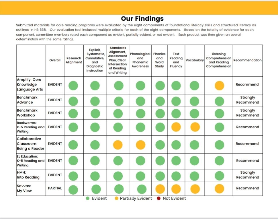 Georgia,  your "High-Quality Materials" list misses the mark when it ignores usability.

The Curriculum Insight Project can't get here soon enough. <a href="/CurriculumIP/">Curriculum Insight Project</a> <a href="/GaDOEELA/">GaDOEELA</a> <a href="/GaDOEsped/">GaDOEsped</a> <a href="/NAACPGeorgia/">NAACP Georgia</a>