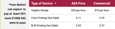 kschlomer's tweet photo. Iowa's Area Education Agencies take your tax dollars further. Printing and graphic design services are about half of what private business would charge. This is one of many examples. Color printing: 11 cents instead of 29 cents. #ialegis #everydayataea https://t.co/zVTVbepNQb