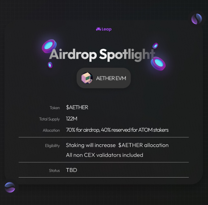 TrackerCosmos's tweet photo. ⚛️ Stakers of $ATOM are in line to receive a generous 40% of the entire $AETHER supply.

An enticing airdrop awaits $ATOM stakers — a potentially juicy reward in the form of $AETHER tokens! 🍊 https://t.co/QeC2qjcI4N