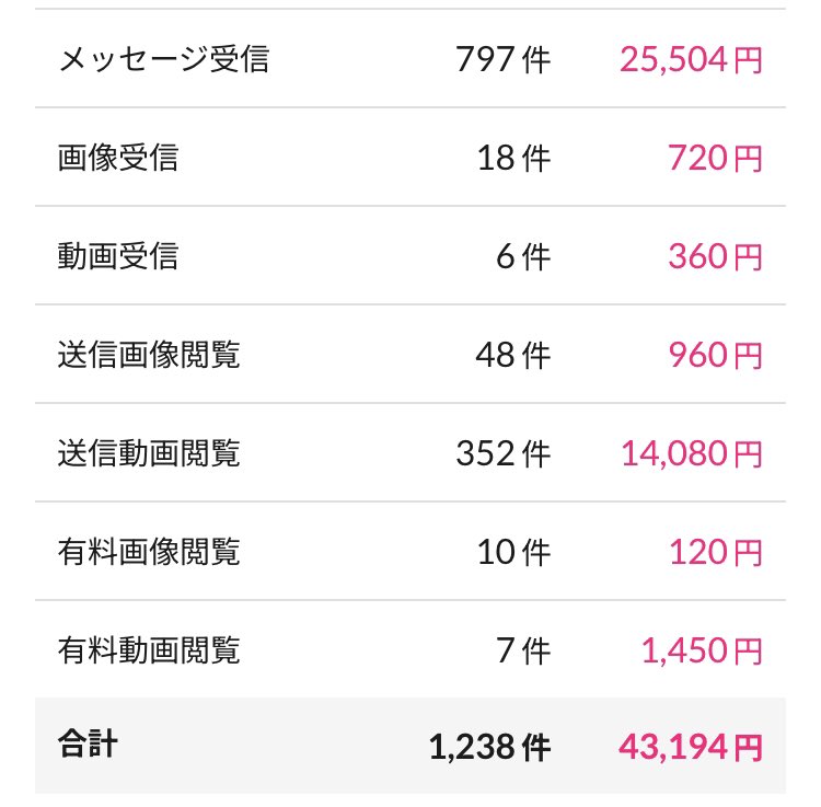 lv_dnb's tweet photo. 今週はこんな感じでした〜！！！

右は今月トータル📄
ぼちぼちがんばる🤞 https://t.co/JsS1bV1ulU