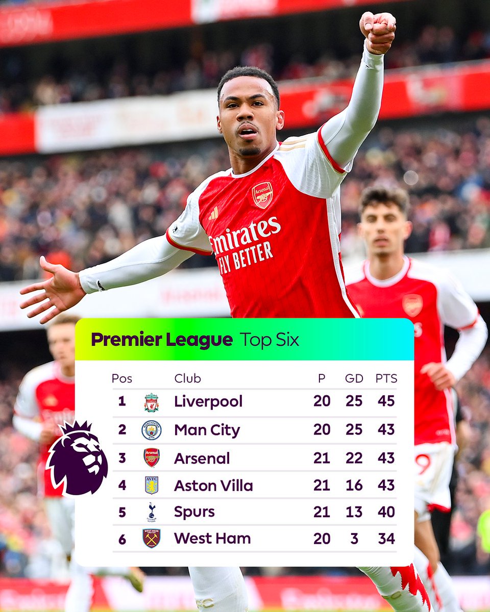 Premier League tweet media