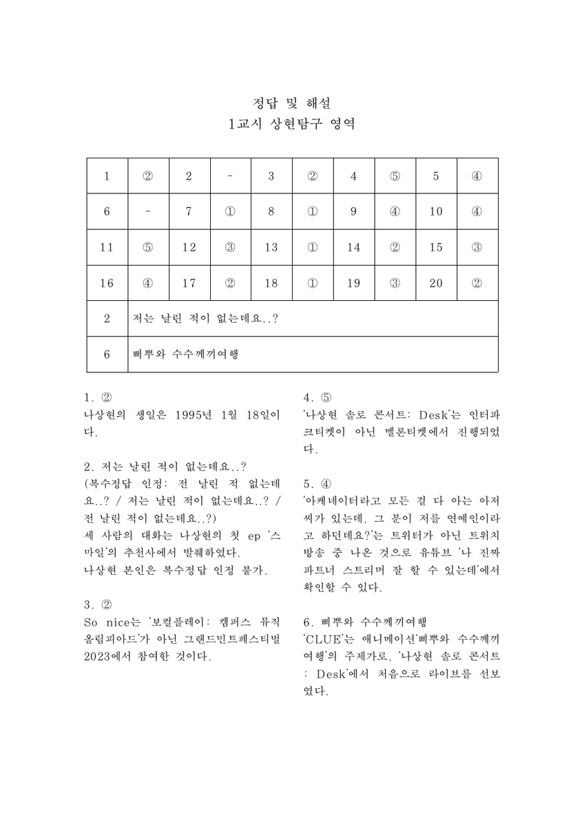 2024nahcafe's tweet photo. ☘︎ 상현고사 정답을 공개합니다.

50점 만점으로 구성되어 있습니다.

#이렇게_상현_따라_여기까지_왔어
#OUR_WINTER_NAH https://t.co/0hySu8vWJC