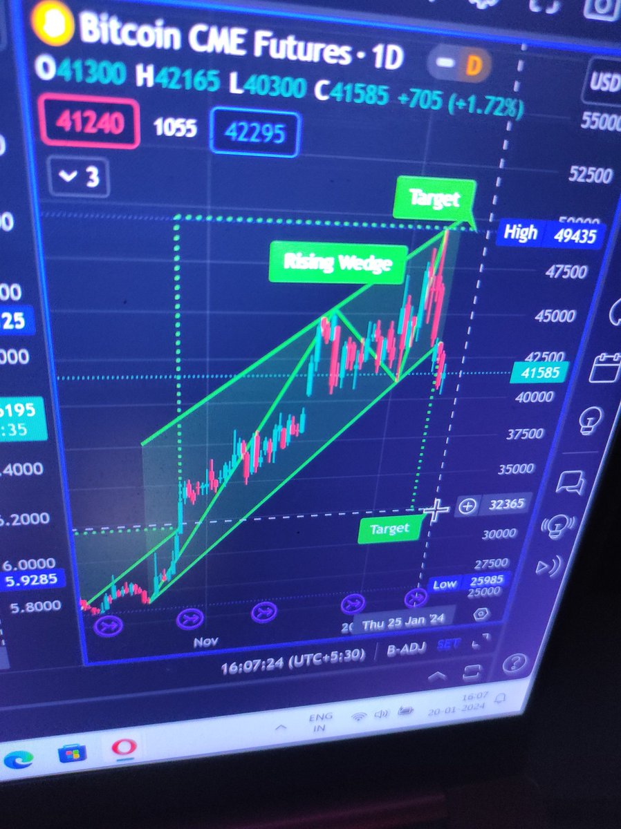 Sayansanki1's tweet photo. @BitElite17 @jvs_btc @PeterMcCormack https://t.co/REqNvGSlub