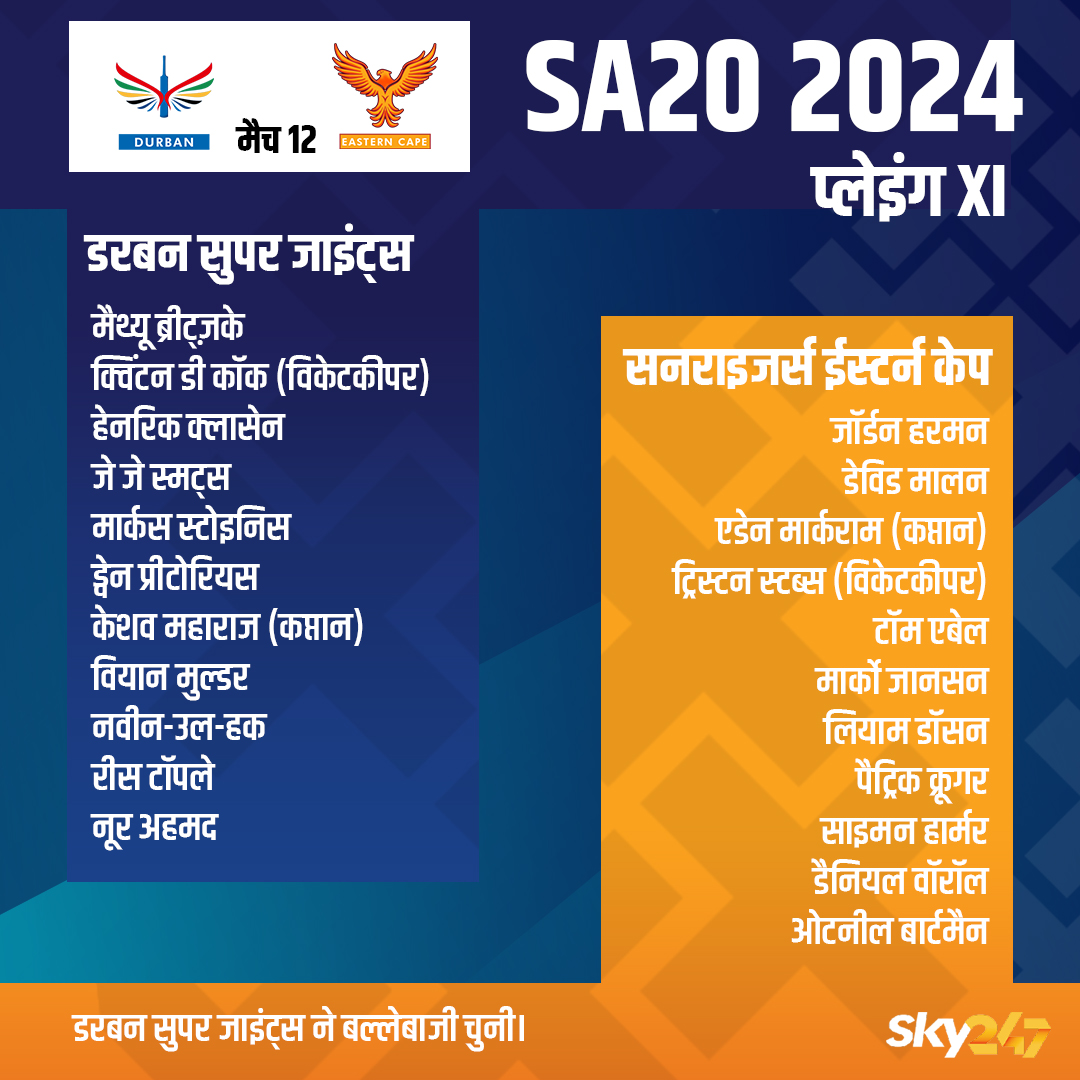 Sky247_hindi's tweet photo. SA20 लीग के 12वें मैच में डरबन ने ईस्टर्न केप के खिलाफ टॉस जीतकर पहले बल्लेबाजी करने का फैसला किया।
#Durban #EasternCape #SA20League #12thMatch #T20 #Toss #Playing11 #Sky247Hindi https://t.co/dRV7ZgsziJ