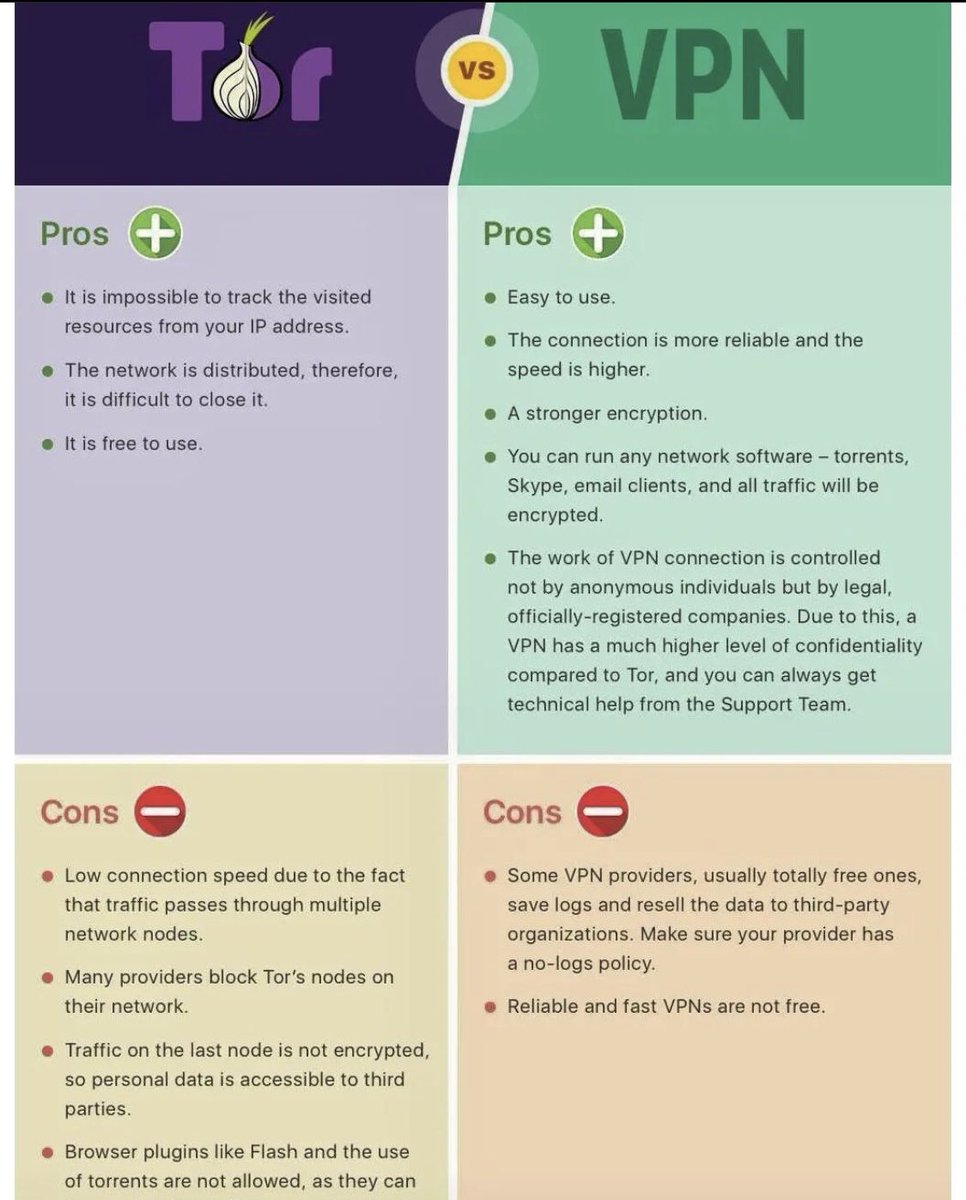 SecurityTrybe's tweet image. Tor Vs VPN