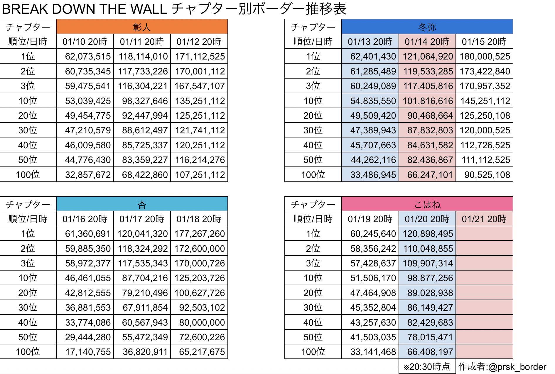 プロセカボーダー情報 on X: プロセカボーダー情報 on X:
