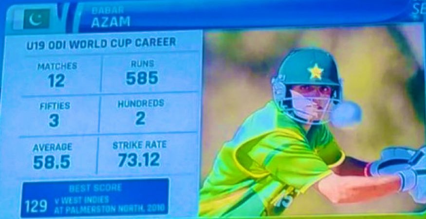 Even young  #BabarAzam𓃵 is still better than so-called big superstars.🔥❤️

#U19WorldCup |#AFGvPAK