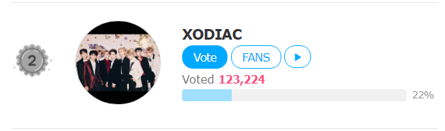 teamxbliss's tweet photo. 🎆✨🎆✨🎆

Soobliss,, please Vote for Xodiac on Fan N Star app, New Star category.... last day of Voting on the 22nd.

Excited to vote Xodiac SoBliss💚 we can do it.

#XODIAC #XBLISS #SoBliss https://t.co/wJmIoXzJ8i