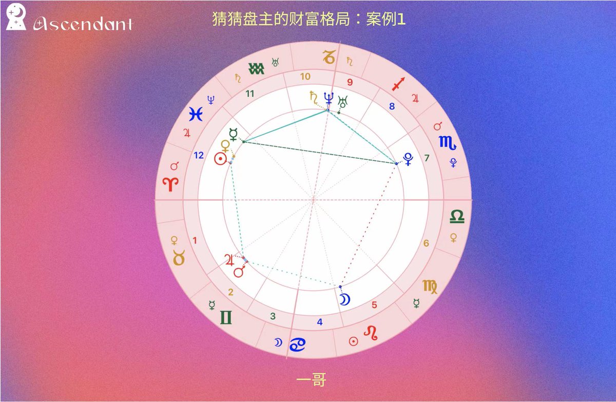 占星看财富格局的小帖士～