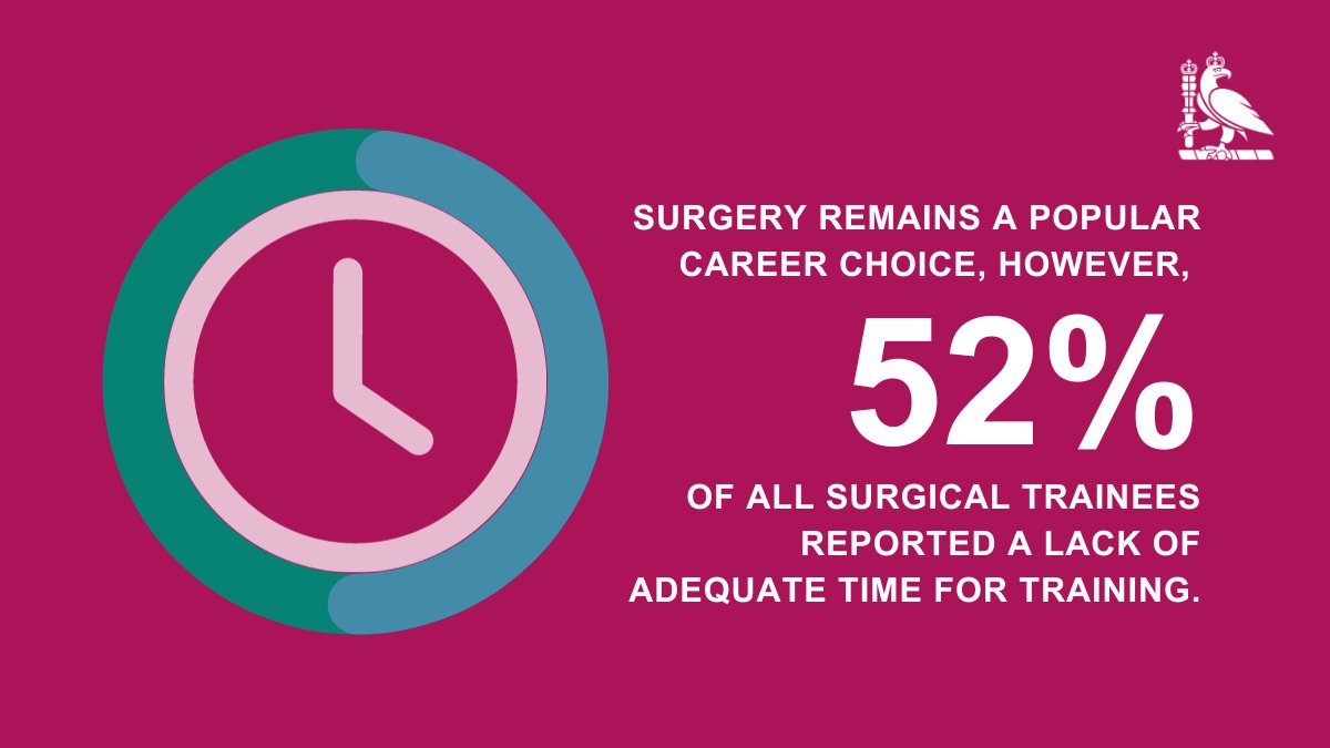 Increasing training numbers and prioritising opportunities for surgical trainees in designated programmes is a key recommendation from our new report, Advancing the Surgical Workforce. Read the full report and recommendations: ow.ly/EkOL50Qsszb @ASiTofficial @bota_uk