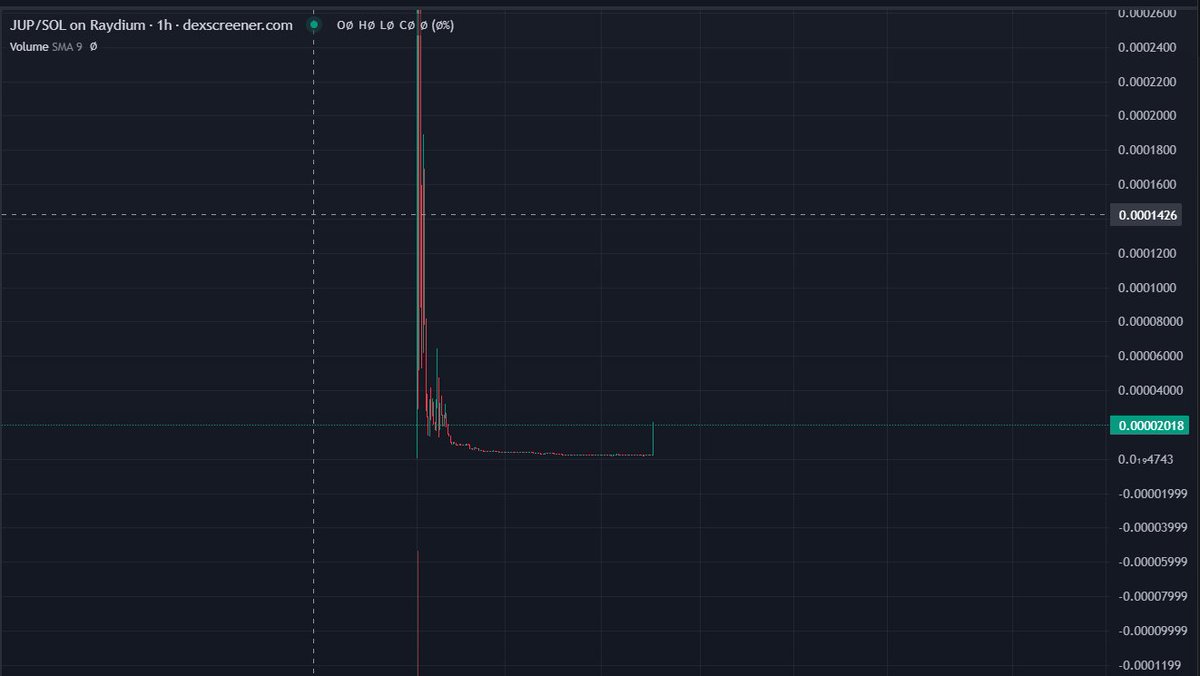 floatineys's tweet photo. HOLY SHIT! SOMETHING IS COOKING! NEXT #HARAMBE? 

$JUP #JohncenaUgandaPepe69

DEV IS OUT AND THE COMMUNITY IS TAKING OVER! https://t.co/Y8FKJ6KyAN