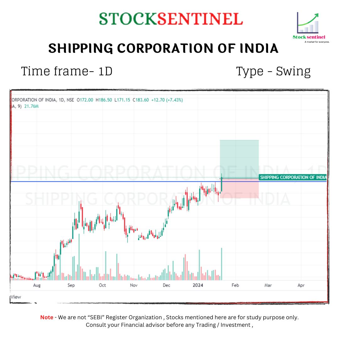 Swing trade 𝑶𝒑𝒑𝒐𝒓𝒕𝒖𝒏𝒊𝒕𝒚-

Stock Name - SCOI

Reason - BREAKOUT from Resistance level.
Looks Good for short term Swing trading.

#SwingTrading  #StockMarket #DayTrading #MarketWatch #TradingStrategies
#TechnicalAnalysis
 #StockPicks #TradeSmart