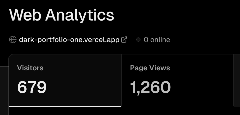 rahulmoreweb3's tweet image. 🤯 1260 views in just 2 days! 🎉 
🧡 Thank you to everyone. Check out my portfolio: lnkd.in/dBXr4HSG
Whether you&apos;re a potential recruiter, client, collaborator, or just curious about what I do, your visit is greatly appreciated. 🙏
👋 Follow me here @rahulmoreweb3