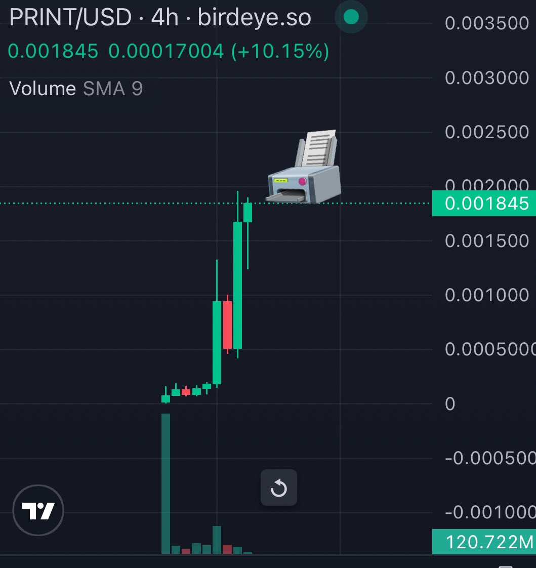 littlemustacho's tweet photo. The truth is I saw too many chads $PRINT …

Now I’ll do my research, and I’ll let you know later. But For now that’s the chart, I want to fucking tell me it’s not the most bullish chart you’ve seen in a while.

https://t.co/skyhdHMknv https://t.co/j4IMgqqmD0