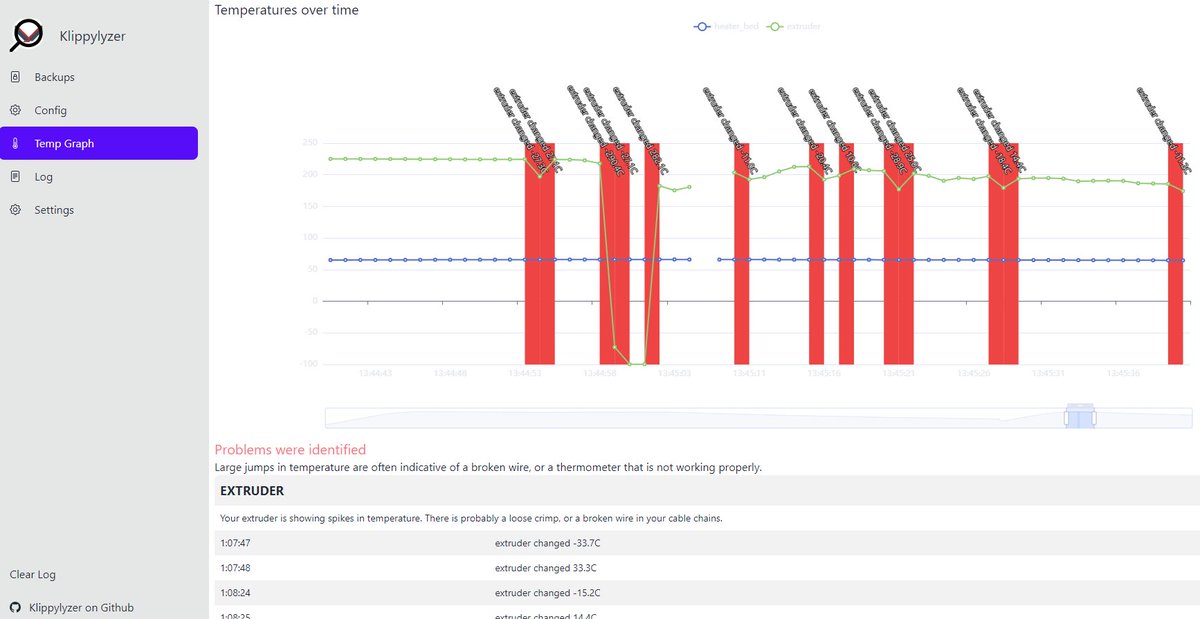 Medvjed's tweet image. Kolegové tiskaři s #Klipper3D tiskárnami - tohle by vás mohlo zajímat: klippylyzer.github.io - načte klippy.log a analyzuje... velmi šikovný nástroj. :-)

Aspoň já ho do dneška neznal. A teď budu asi potřebovat pájku. Nebo spíš @WolfikMajkii a pájku ;) A pípák.