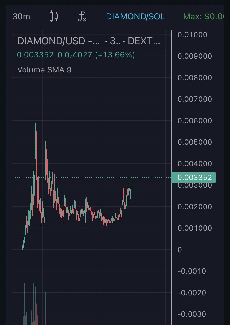 Frogamoto_'s tweet image. Is $DIAMOND Drakes dog going to follow $WYNN ?? 

Seems to be a trend these days… $ROCKY and $MYRA follows $MYRO 

Currently 3M MC 

First target 20M MC