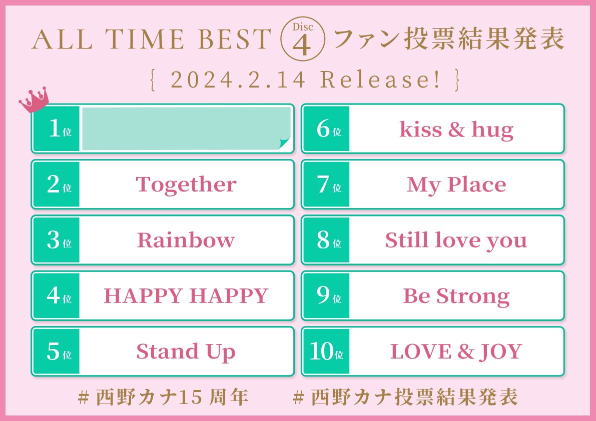 ❄️ALL TIME BEST❄️ ✨Disc4_投票結果発表✨ 🌟第2位🌟 『Together
