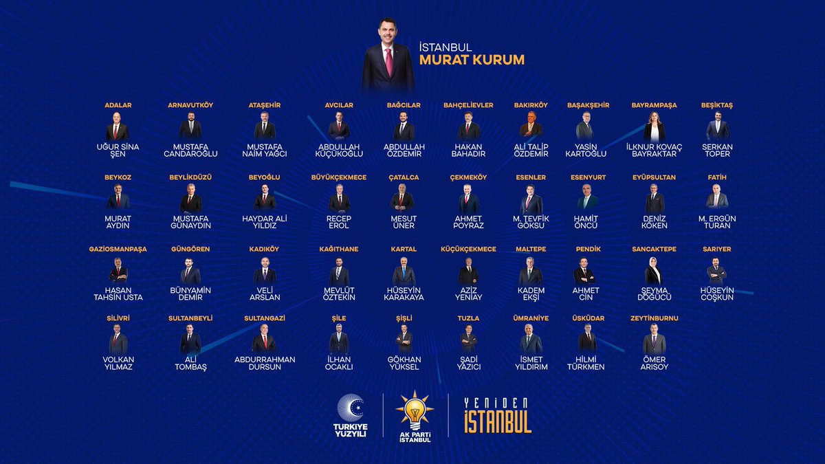 Yeniden #İstanbul!

Genel Başkanımız, Cumhurbaşkanımız Sayın <a href="/RTErdogan/">Recep Tayyip Erdoğan</a> tarafından isimleri açıklanan İstanbul İlçe Belediye Başkan adaylarımızı kutluyorum. 

Adaylar arasında 2 kadın arkadaşımız da bulunuyor. 

📌Bayrampaşa  - İlknur Kıvanç Bayraktar 

📌 Sancaktepe - Şeyma
