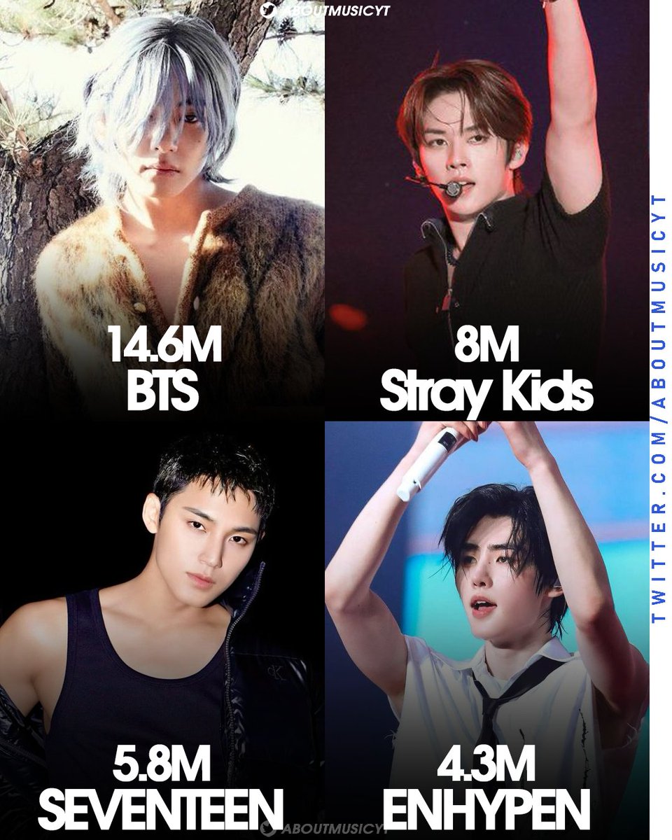 AboutMusicYT's tweet photo. Most streamed kpop boy groups on Spotify daily (19/01): https://t.co/qHeutr5rVT