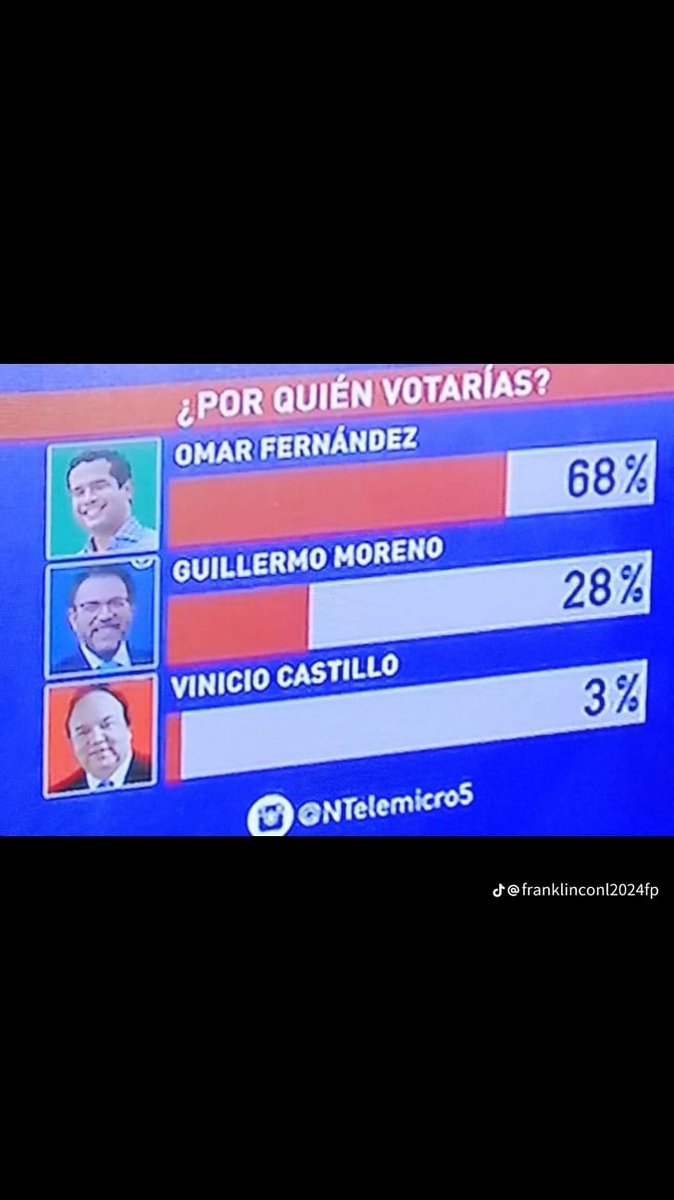 jose_cemo's tweet photo. Su se ve la FP tiene el senador del Distrito Nacional https://t.co/tibRFicoDl