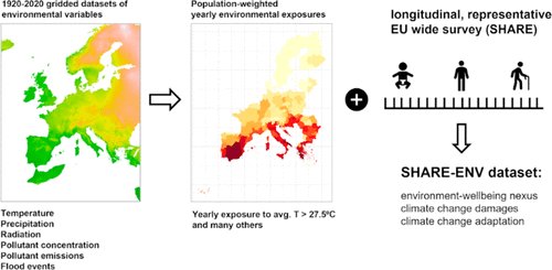 Enrica De Cian tweet media