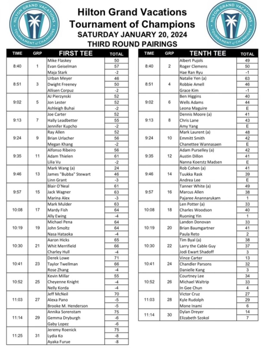 We’ve reached the halfway point of the 2024 HGV Tournament of Champions. The action is heating up at @LakeNonaGCC, where players battle for the top of the leaderboard. ⛳️🔥 Here’s the pairings guide for Moving Day. Who are you rooting for today? #HGVLPGA