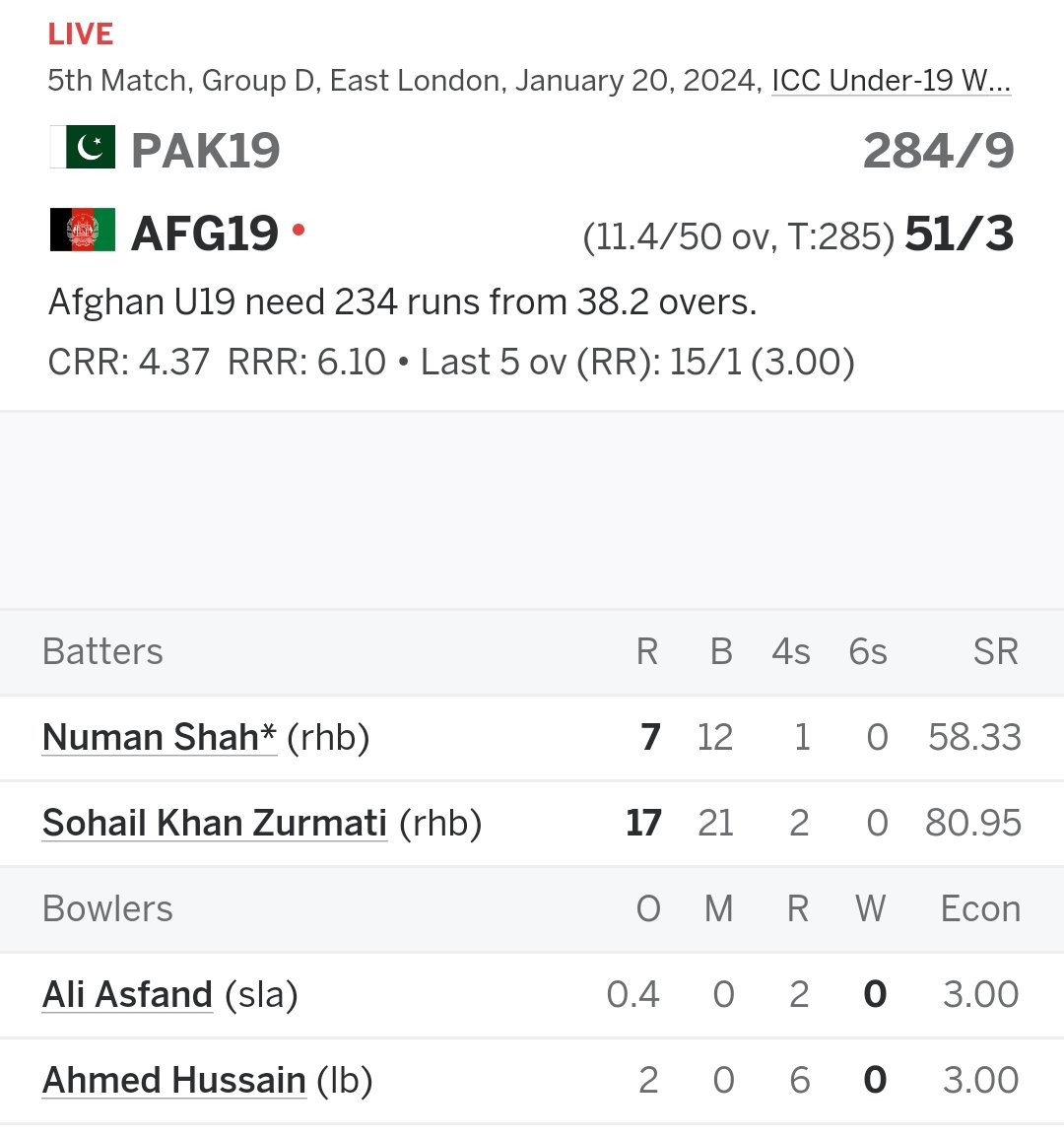 Good Going till now🏏💚💦
#Pakistan #PAKvsAFG