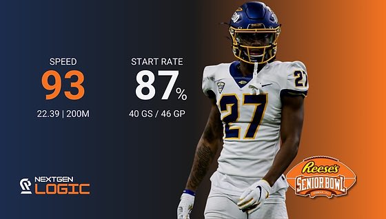 🔸Senior Bowl Saturday ▪️Quinyon Mitchell ▪️CB - Toledo- 6'0 - 200 ▪️9️⃣3️⃣Speed | 22.39 | 200M ▪️9️⃣6️⃣Momentum ▪️40 starts of 46 games played ▪️8️⃣7️⃣% Start Rate #NFLDraft #TheDraftStartsInMobile nextgenprospect.com/post/future-nf…