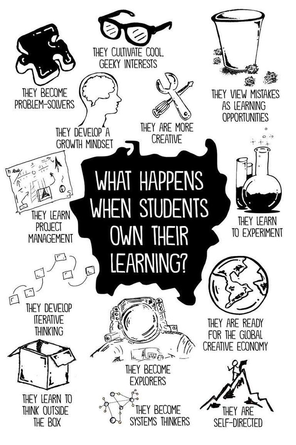When students own their learning, they view mistakes as learning opportunities. Sketchnote via @spencerideas
