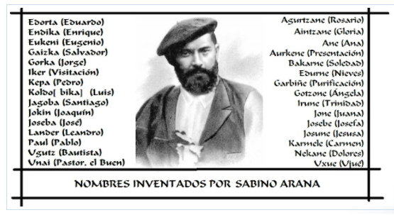 CCivicaCatalana's tweet photo. Mucha gente desconoce que esos nombres vascos con k, tz, etc que nos venden como "nombres vascos milenarios" son en realidad un invento de antes de ayer.

Los vascos siempre se llamaron como el resto de españoles: José, Juan, Ana, María...hasta que llegó el racista Arana.

Hilo👇 https://t.co/jCvboH7RMN
