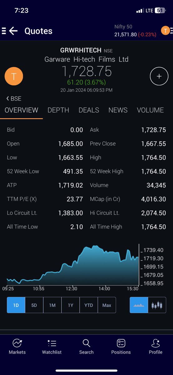 ThetaVegaCap's tweet image. #GarwareHiTech

New ATH Today 

#BeWithWinner