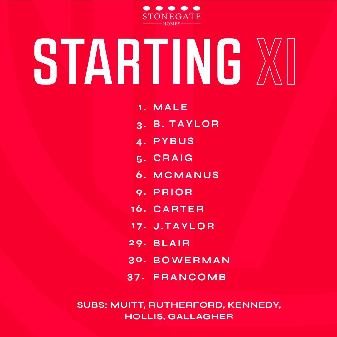 DorkingWDRS's tweet photo. π Your Wanderers starting XI
β¦οΈ Tony Craig returns to the XI and captains the side Β©οΈ
β¦οΈ George Francomb comes in for the injured Barry Fuller πͺ
β¦οΈ Tom Blair and Seb Bowerman hold the width π₯
#DORGAT | #WeAreWanderers https://t.co/zfo9JNwDcJ