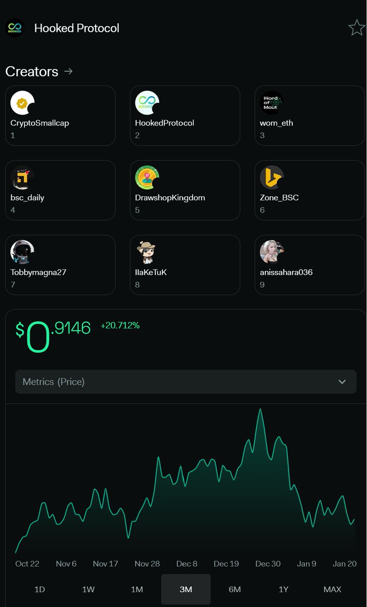 #HookedNewsFlash #Hookedfrens @HookedProtocol
What's Trending on #HookedProtocol - Social Media Analytics on #LunarCrush
Discover what's trending now on Hooked Protocol. Access social 
🏁 #HODL & #EARN COMPETITION TIME!
🔓 Unlock exclusive benefits with Hooked ✖️ 
@binance
  ETH…