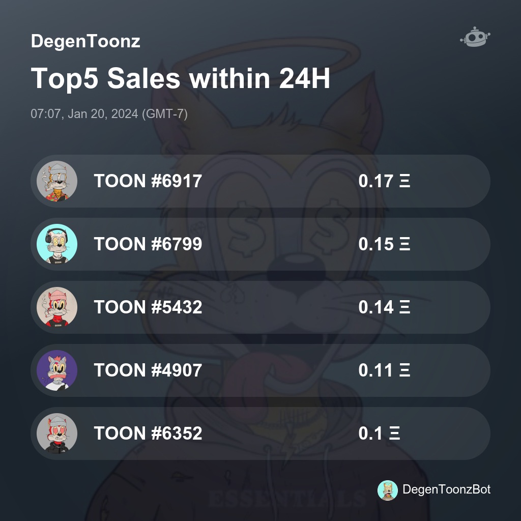 DegenToonzBot's tweet image. DegenToonz Top5 Sales within 24H [ 07:07, Jan 20, 2024 (GMT-7) ] #TOONZ  #DegenTOONZ