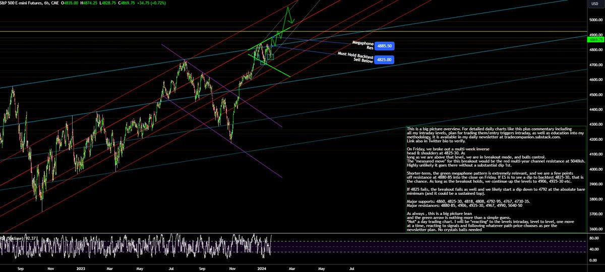 For 4 weeks, #ES_F built a huge bullish inverse head &amp; shoulders and yesterday, it broke out @ 4830. "Measured move" target=5040. Not in a straight line

Plan Next Week: Test 4880-85, reaction zone. Bulls must hold 4825-30 lowest, to keep it going to 4907, 4925+. It fails<4825