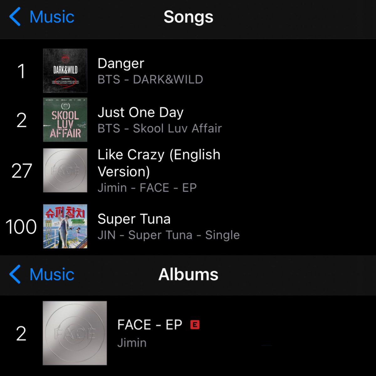 📊 | iTunes Azerbaijan🇦🇿 Mahnılar: #1 Danger #2 Just One Day #27 Like Crazy (English Version) #100 Super Tuna Albomlar: #2 FACE